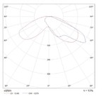 LGT-Prom-Solar-500-130х50 grad Промышленный светодиодный светильник конусная диаграмма LGT-Prom-Solar-500-130х50 grad конусная диаграмма